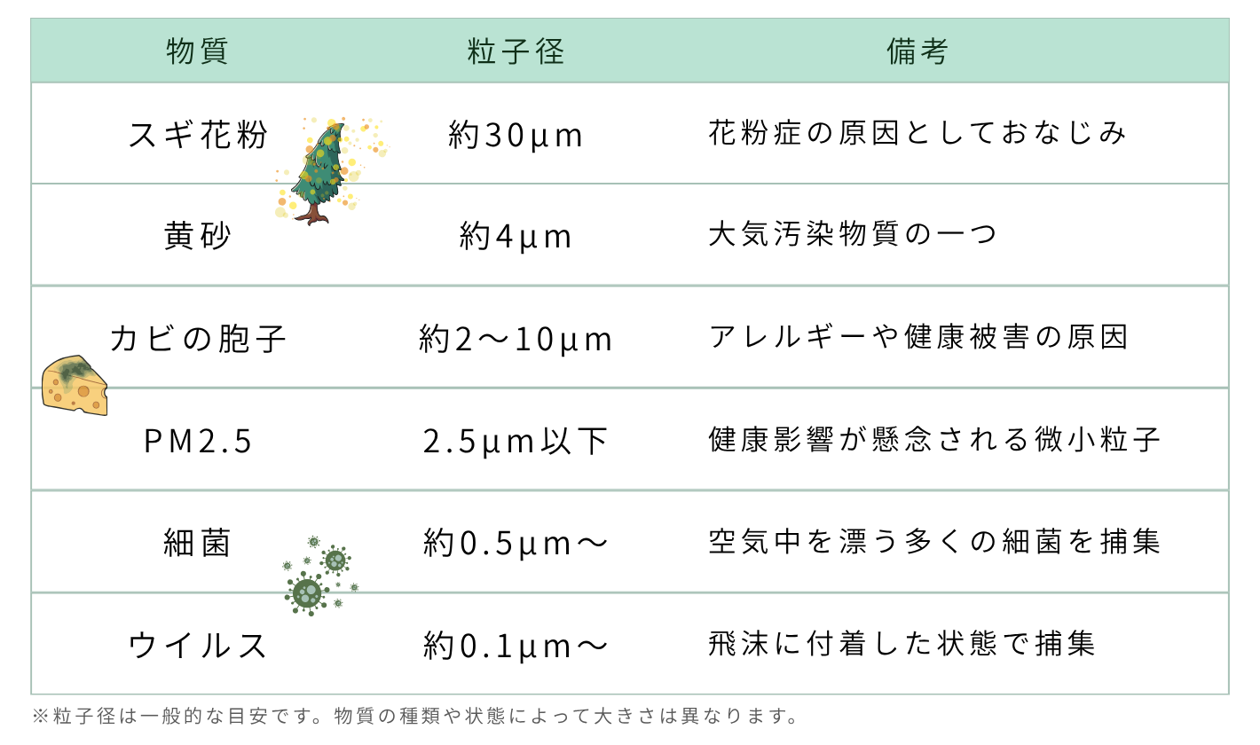 HEPAフィルターは何を除去できる？知っておきたい性能や用途 - 【実験 